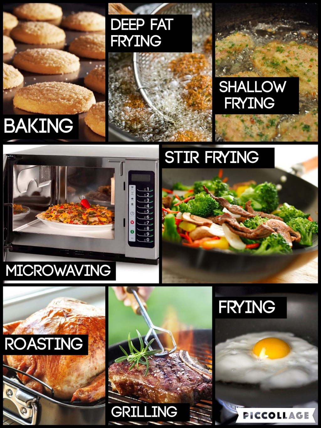 Picture of: Cooking Methods  Part   Culinary classes, Cooking method, Cooking