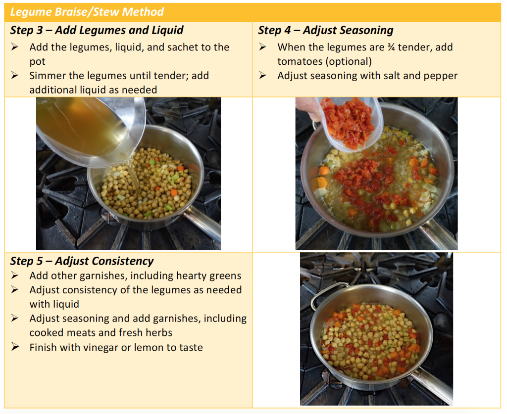 Picture of: Dried Legumes Cooking and Handling — The Culinary Pro