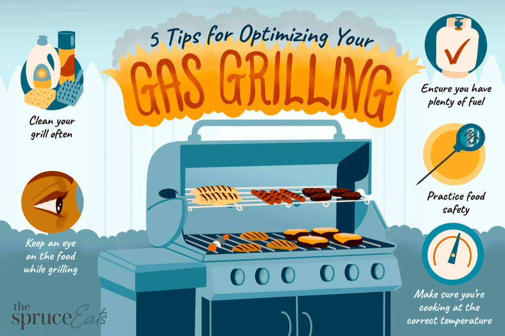 Picture of: Gas Grilling Tips and Techniques