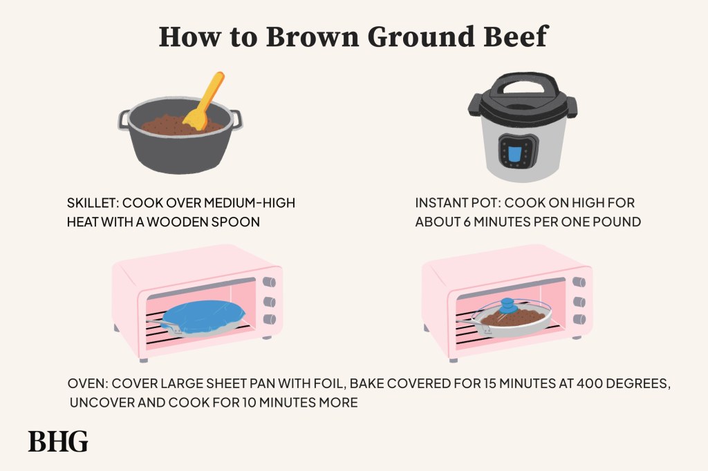 Picture of: How to Cook Ground Beef Using  Different Methods