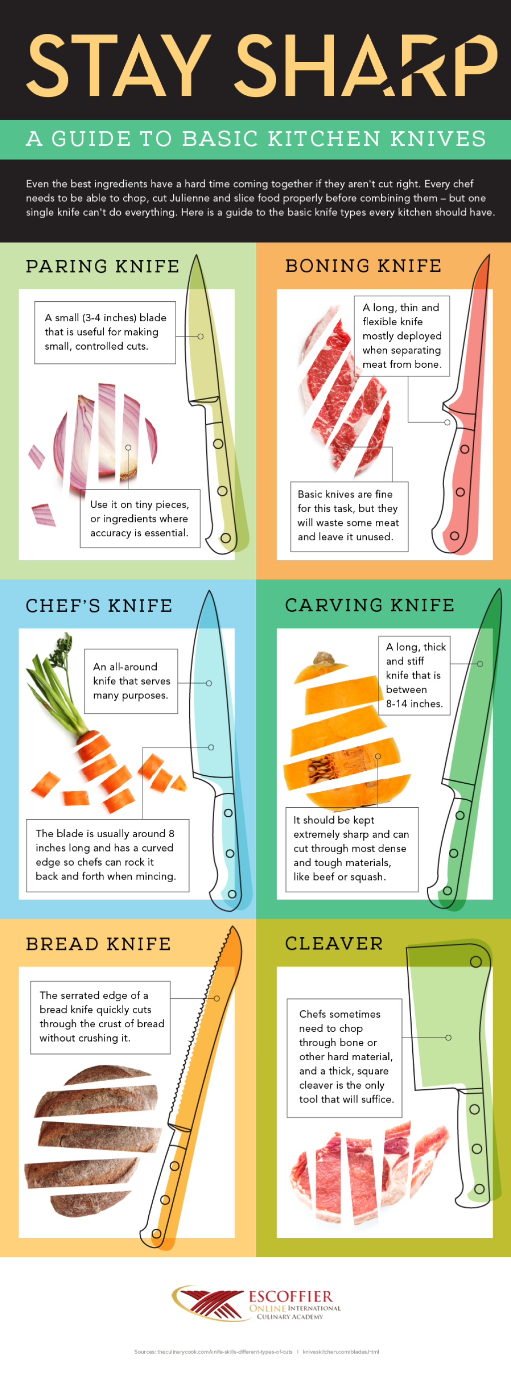 Picture of: Knife Tips For Better Cuts In The Kitchen – Escoffier Online