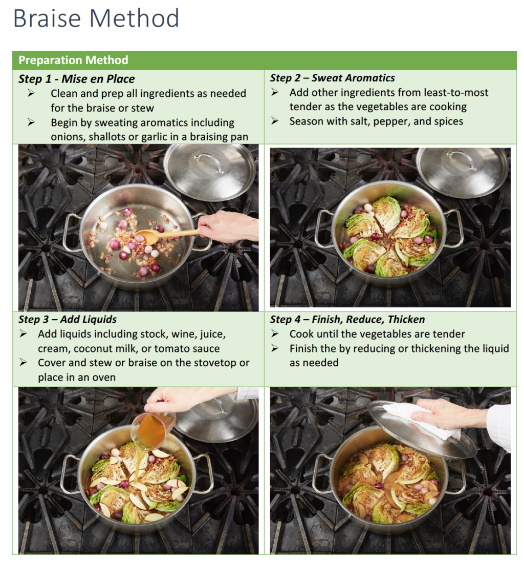 Picture of: Vegetable Cooking Methods — The Culinary Pro